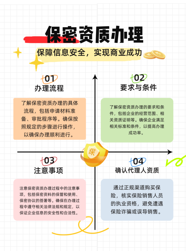 青岛保密资质办理的流程、要求与注意事项有哪些