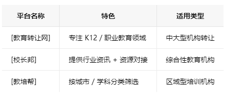 青岛学校类的教育培训机构转让注意事项、哪里有渠道，一般的转让价格是多少